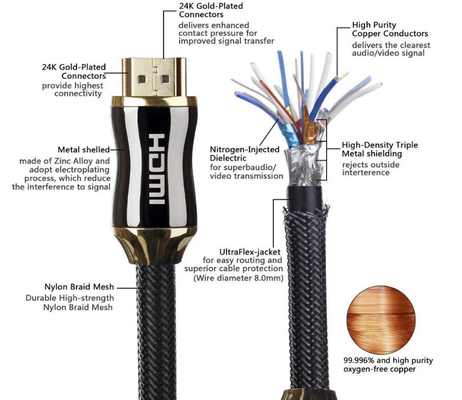 Geflochtenes Nylonkabel 2.0v 4k 60hz Hdmi, Kabel 3d 4k Hdr Hdmi